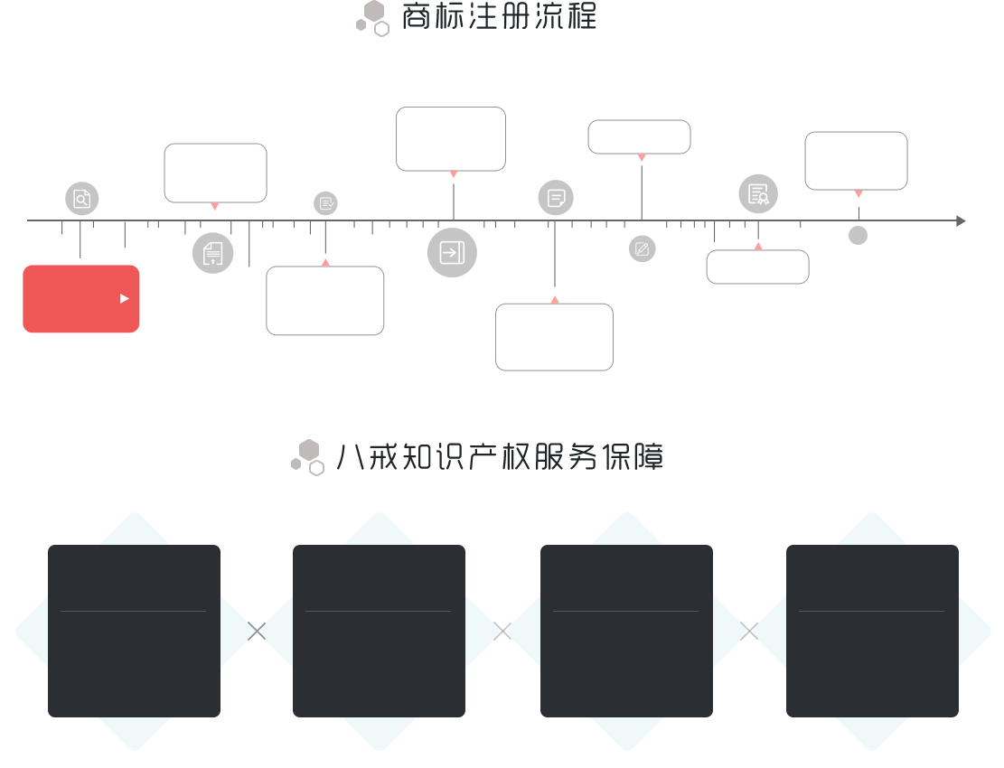 注册流程